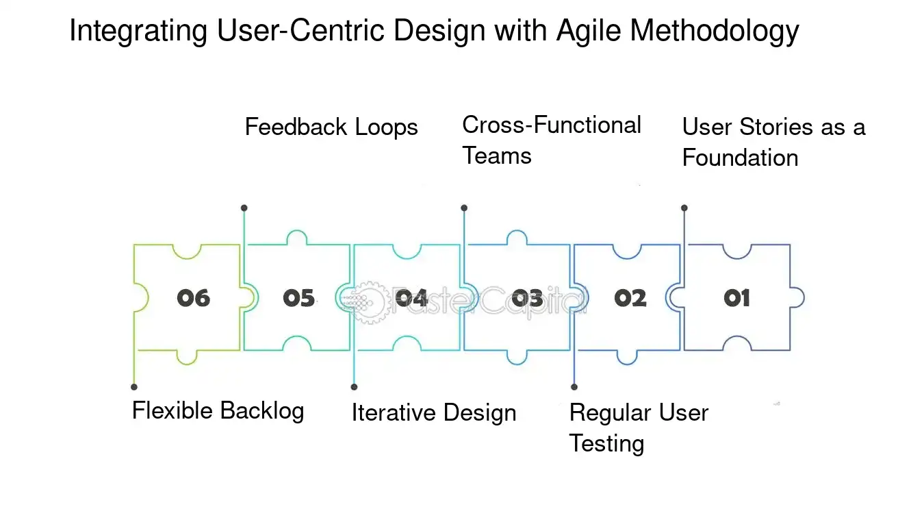 Integrating User Centric Design with Agile Methodology - Crypto startup product development: The Importance of User Centric Design in Crypto Startup Product Development